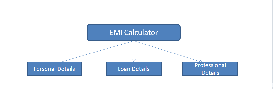 How is principal and interest calculated on a home loan?
